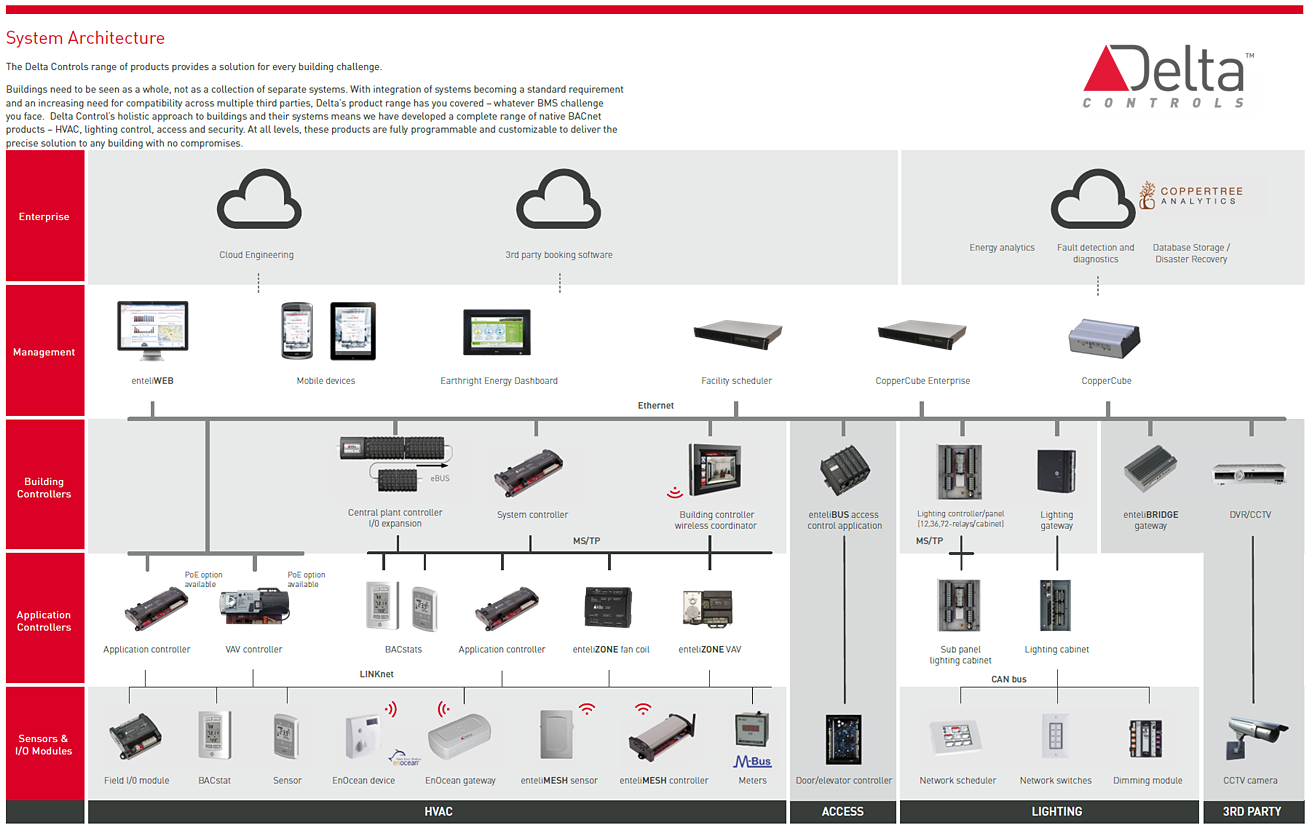 Delta controls orcaview download movies