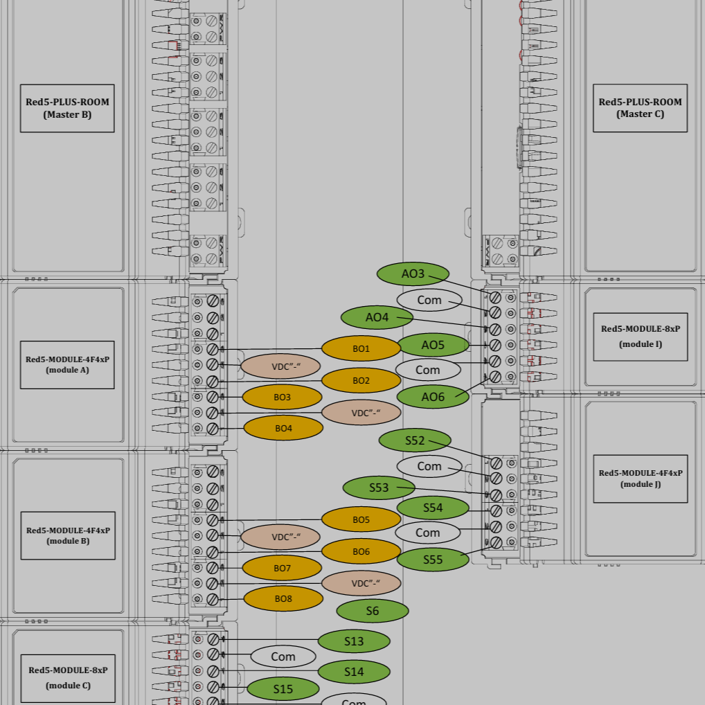 Panel Diagram